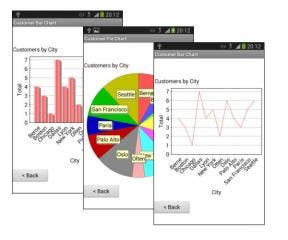 iPhone and iPad Charting Support Added To MobiForms Developer Tool