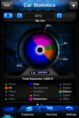 Car Xpenses app, updated with user input, keeps cars in tip-top shape
