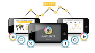 With the new update of Photo Stats app iPhone users can create infographics about all photos on their devices