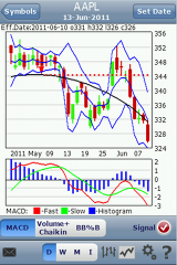 Chebyshev Trend Pro 1.3.0 – New Yahoo Stock Trend App Tells Real Story