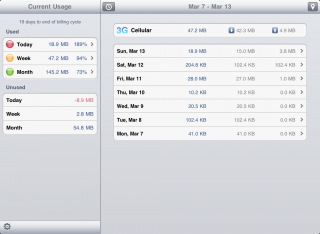 DataMan for iPad - track & geotag your 3G data usage on iPad 