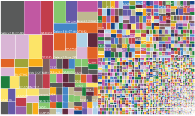 Android Resolution Chart