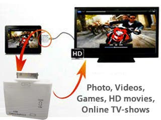 Introducing the HDMI Connector for iPad and iPhone