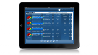 “Useful” iPad Apps for Business and Balanced Scorecard