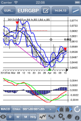 ChebTrendFX 1.0.0 – New FOREX Pairs Trend App Tells Real Story