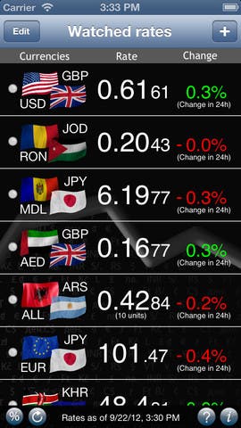 iCurrency Plus - get rates via push notifications - now iPhone 5 ready