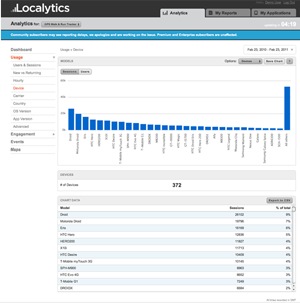 Localytics Mobile Analytics Package