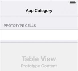 Set style to grouped