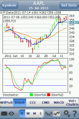 HotMarket shows overbought/oversold