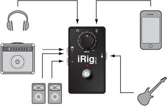 iRig Stomp Schema