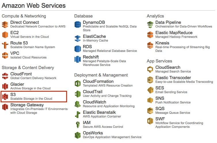 AWS Console