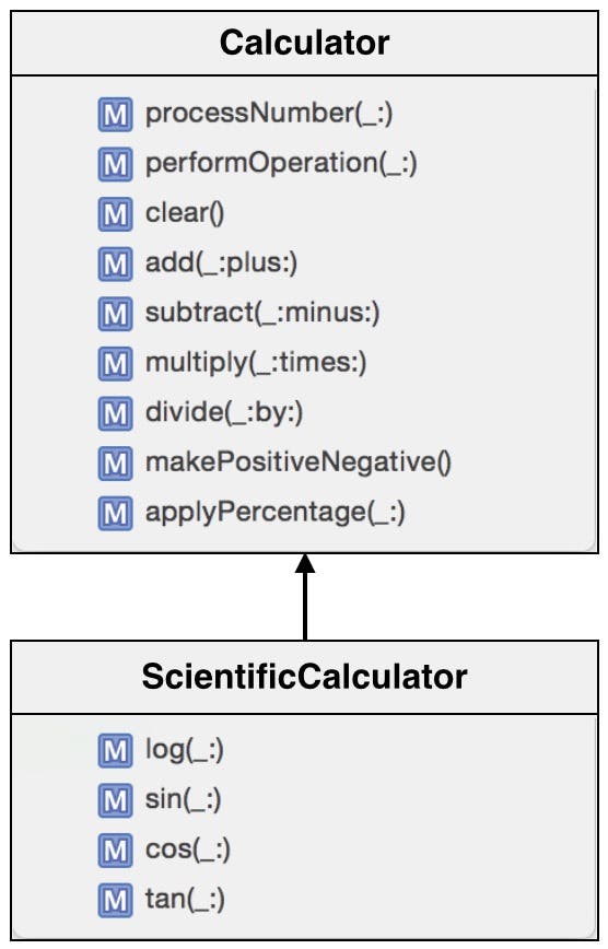 ScientificCalculator subclass