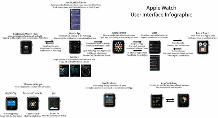 iphone and apple watch plan