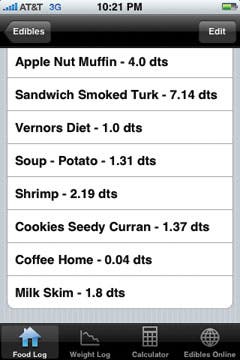 The Edibles Food log