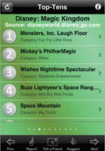 Top Tens