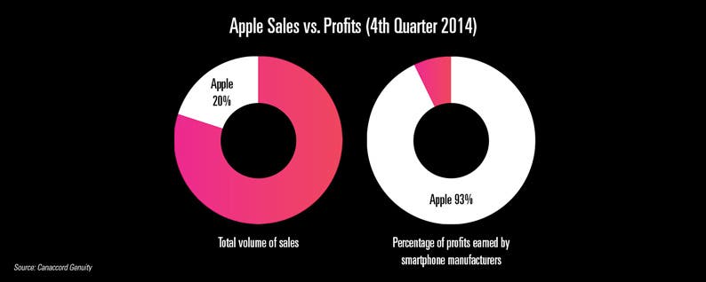  Are Apple’s Automobile Plans Smart or Crazy?