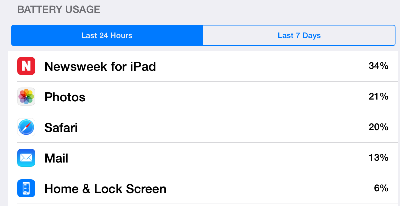 How To Find Out Which Apps Are Draining Battery Iphone How To Find Out Which Apps Are Draining Battery Iphone