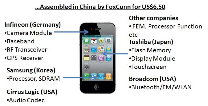 iPhone assembled in China for US$6.50