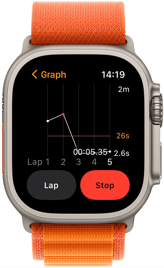 I like Graph for tracking sprints because it is a clear way to see your times and reflect on them.