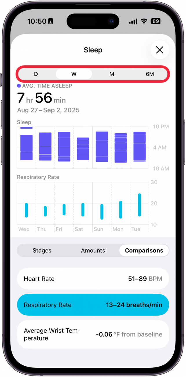 a screenshot of sleep data in the health app on iphone with a red box around the time period tabs