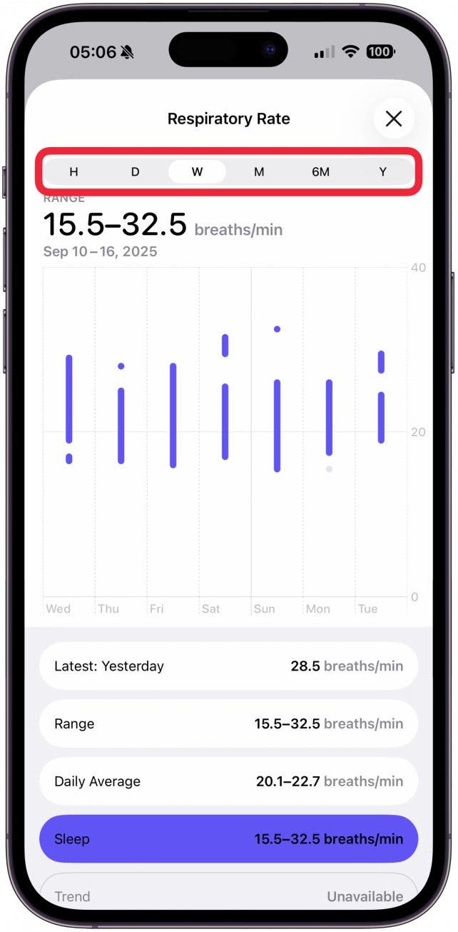 At the top of the screen, you can select a time frame to see how your respiratory rate ranges over time, this ranges from hourly to yearly.