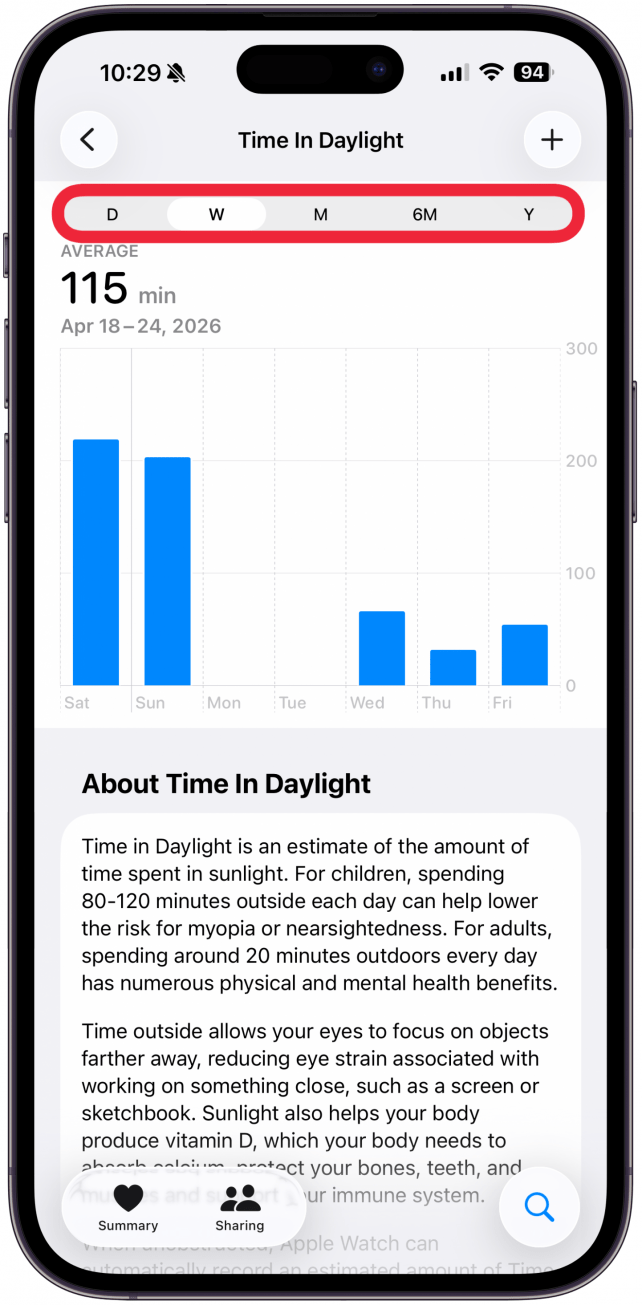 Here you can see your average Time In Daylight on a daily, weekly, monthly, 6-month, or yearly basis.