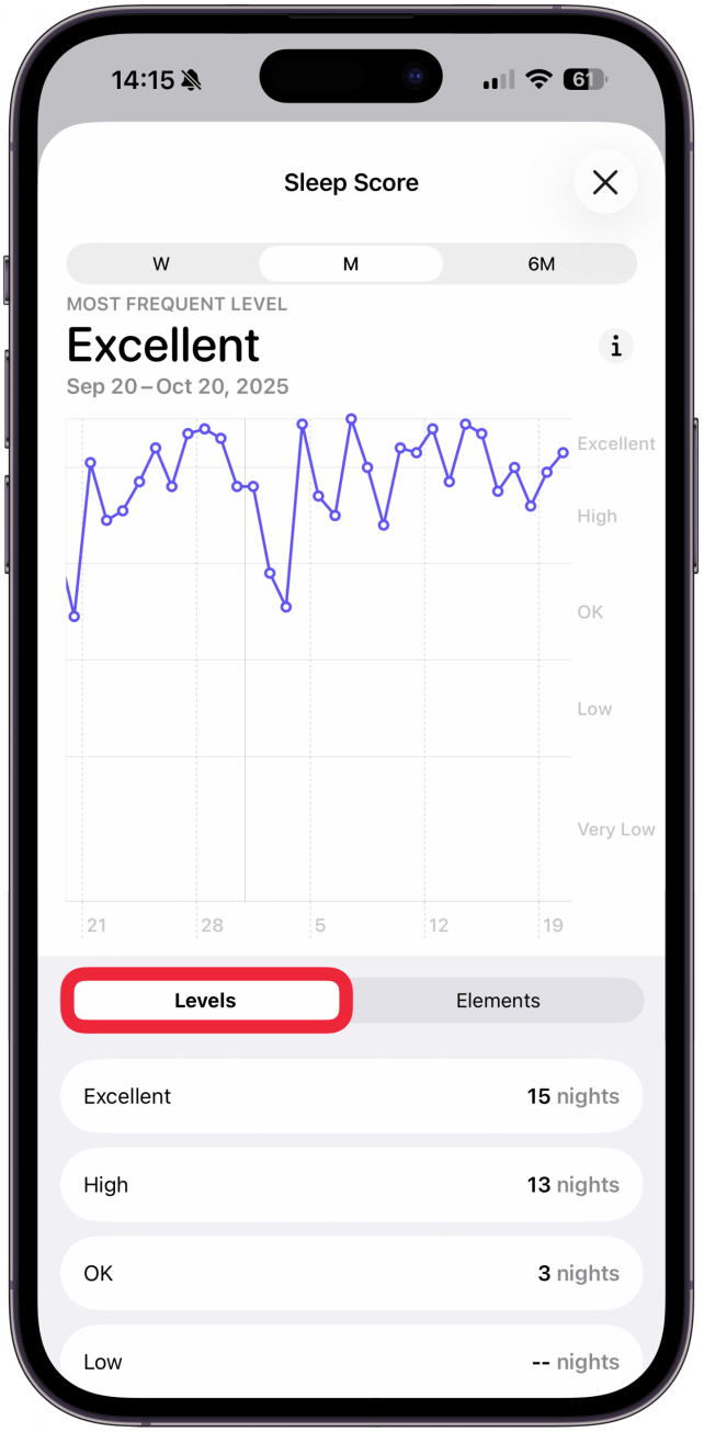 Under Levels you can see how many nights you got which score level during the time period selected above.