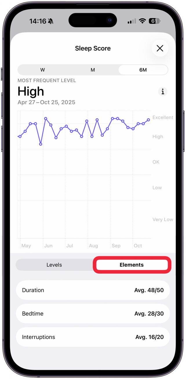 Tap on Elements to see your average Duration, Bedtime, and Interruptions during the time period selected above.