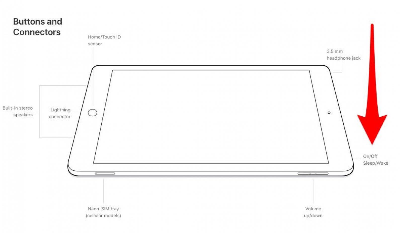 turn on ipad