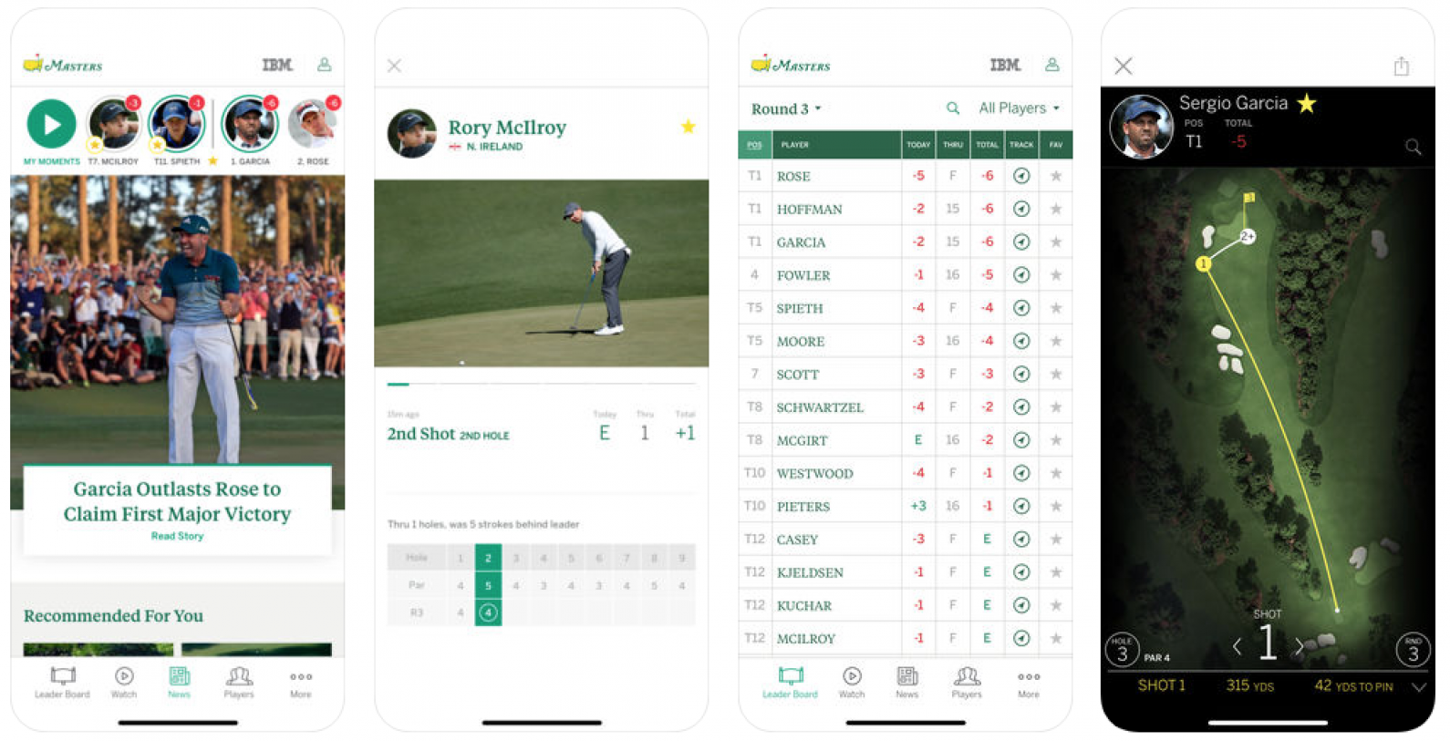 masters golf app 2018