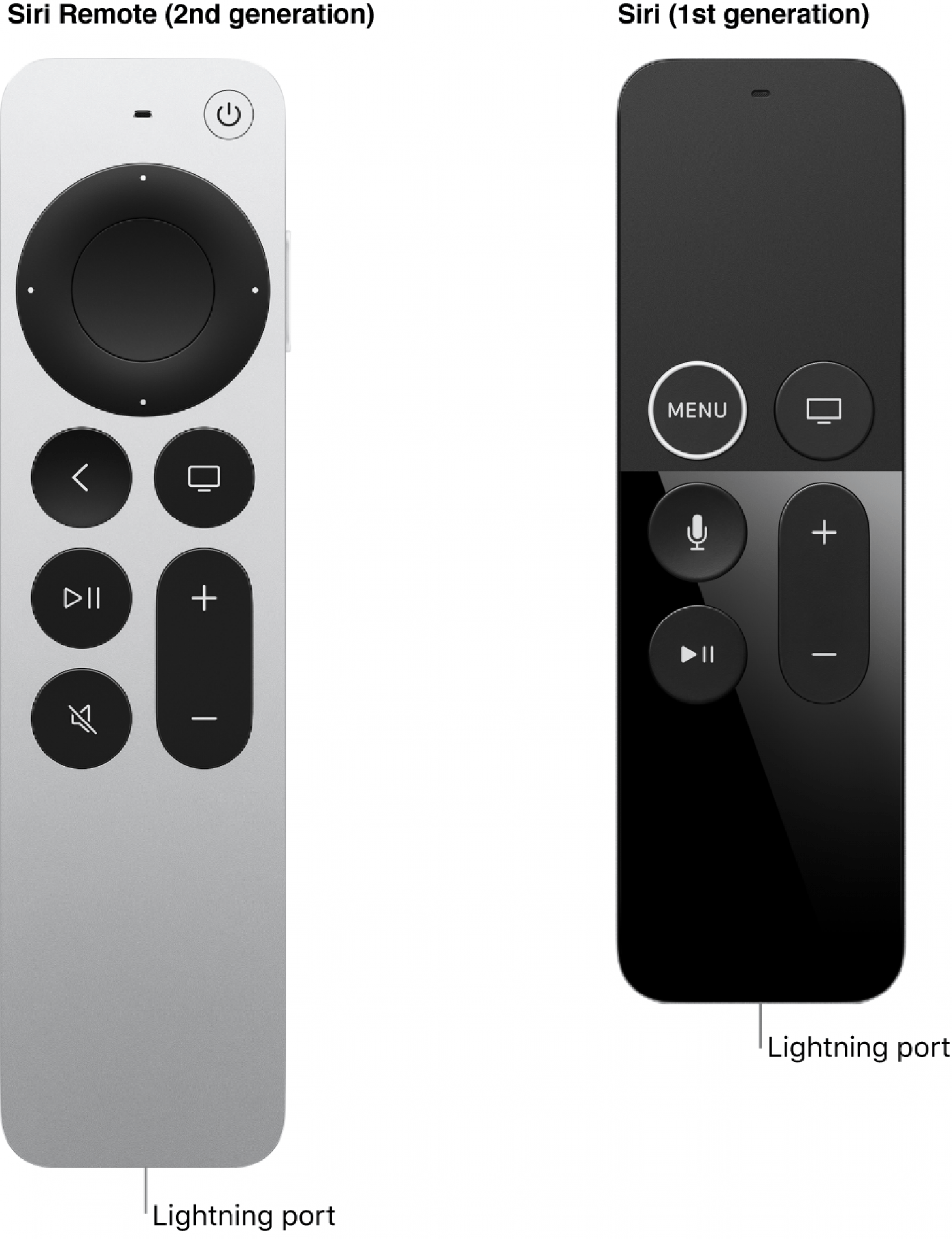 What an Apple TV Remote looks like