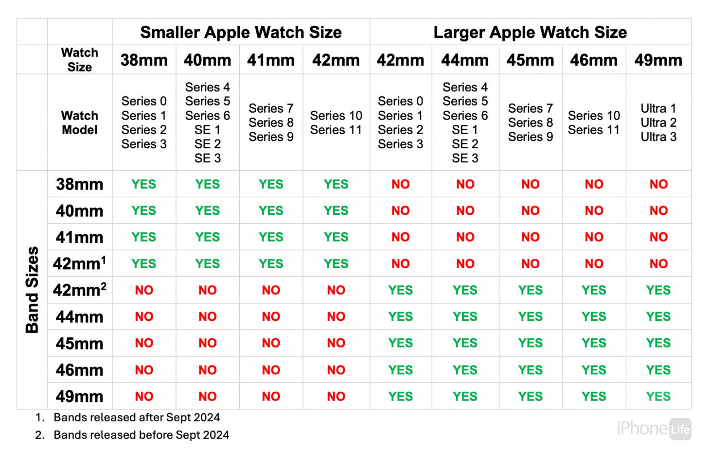 Apple Watch Band Size Chart