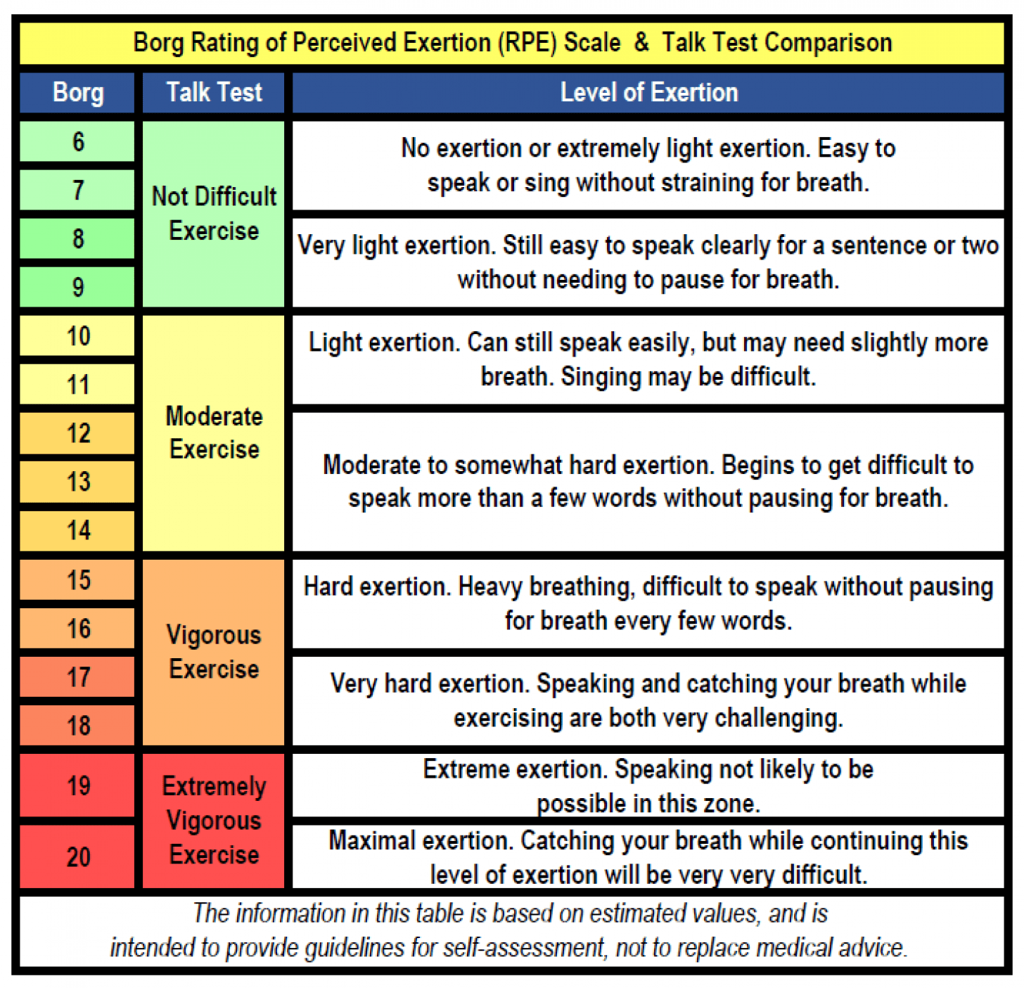 Intensity Scale Chart