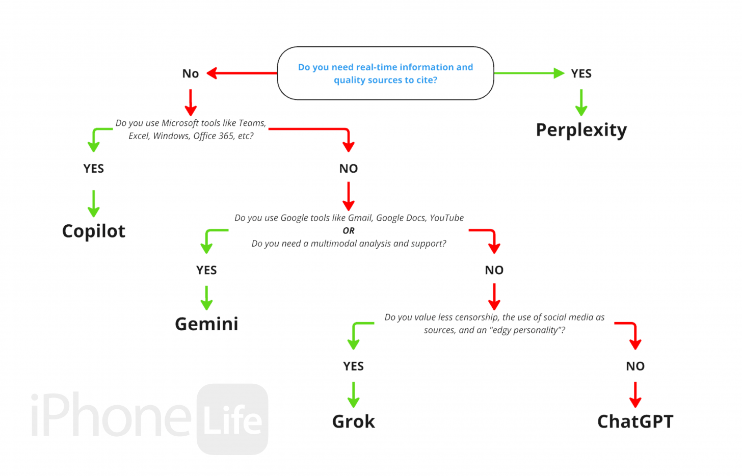 best AI comparison tools chart