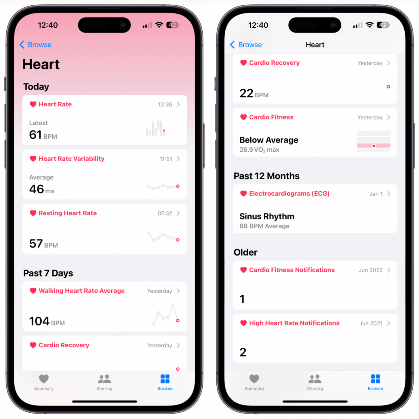 Heart Rate Pics