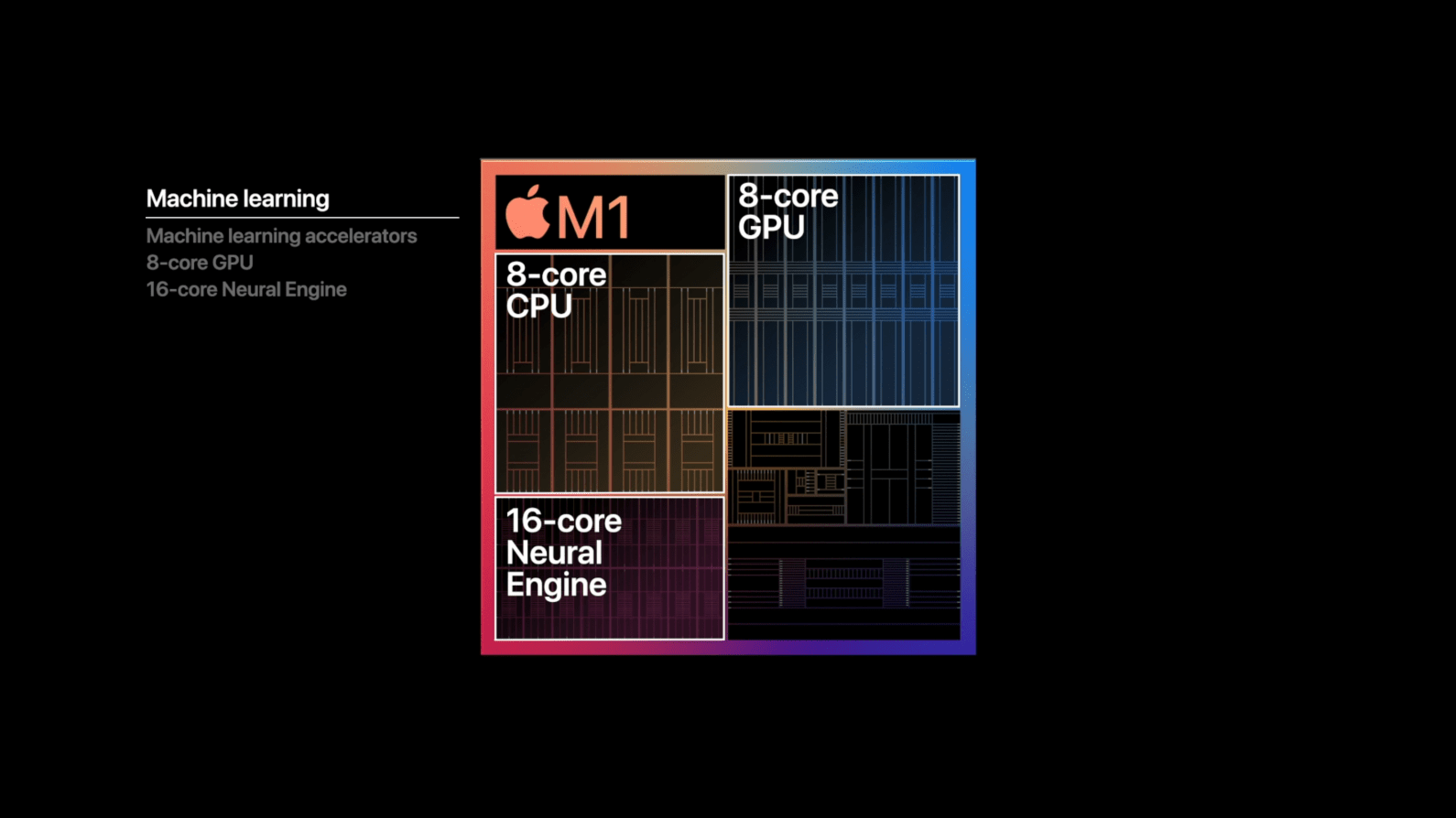 processor in m11