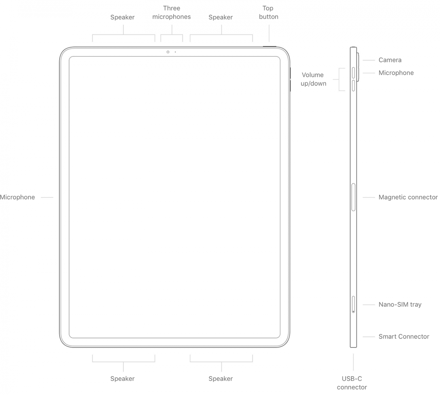 How to Navigate iPads with No Home Button