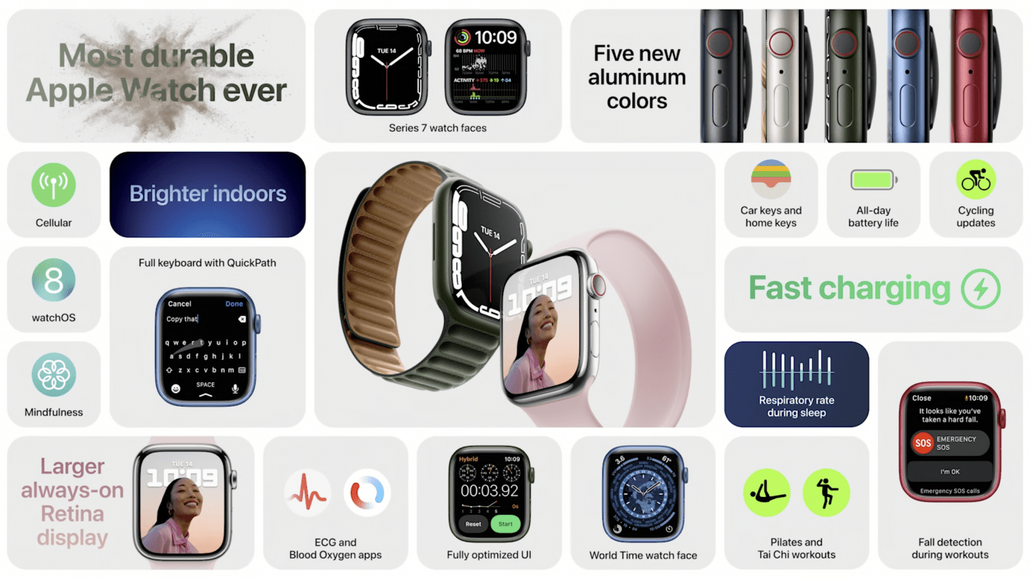 the latest Apple Watch - Apple Watch Series 7