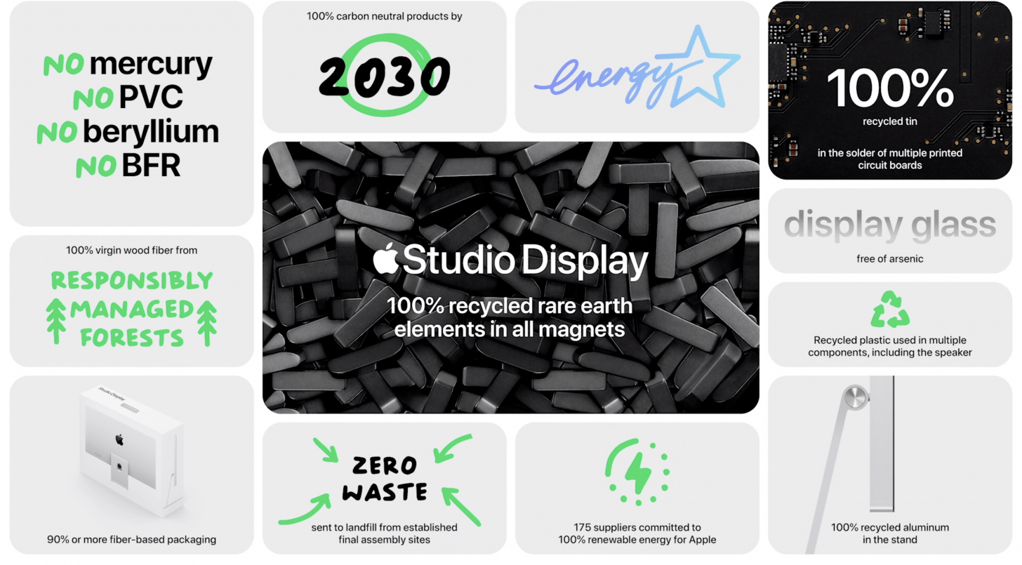 Apple’s All-New Studio Display Is Priced Just Right