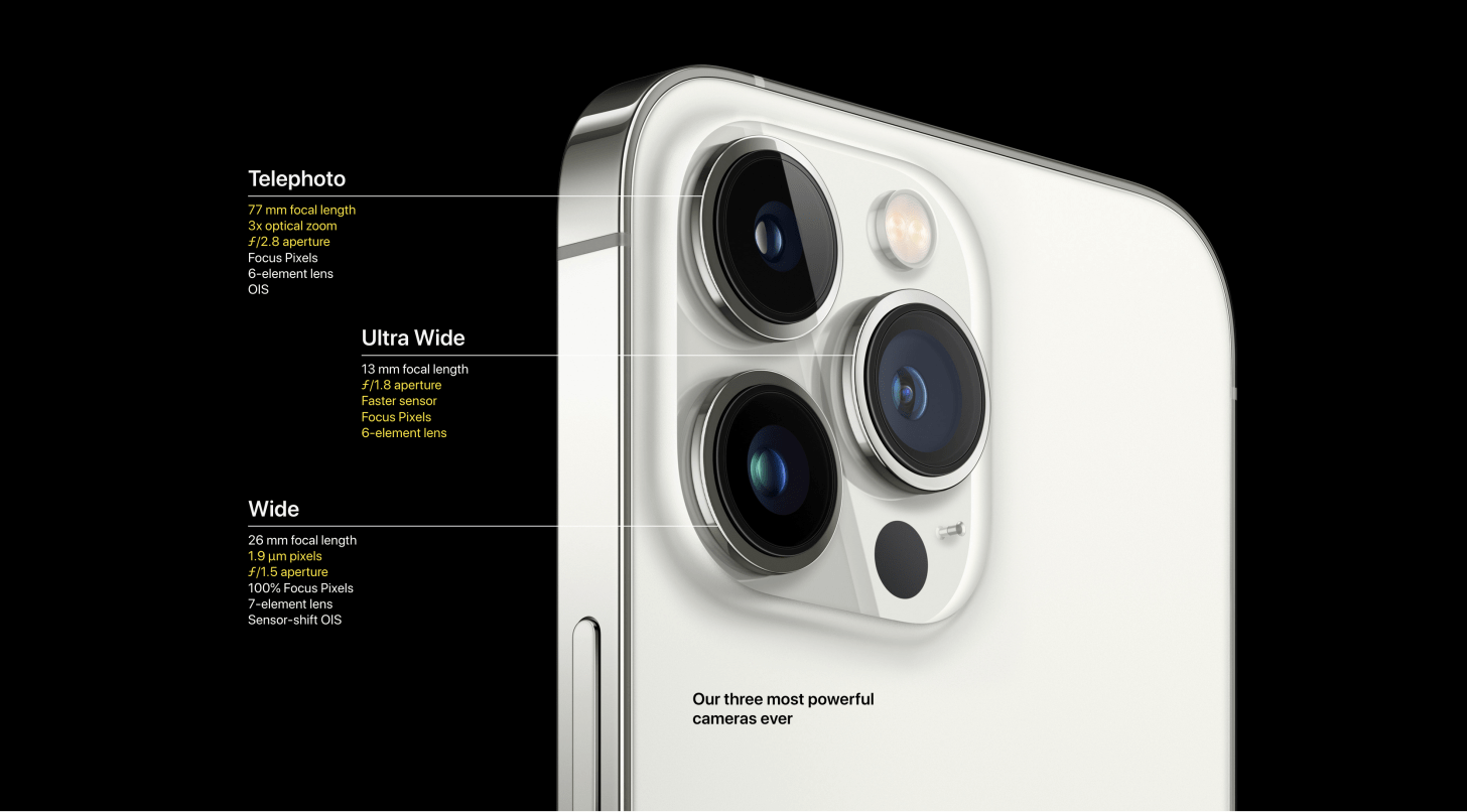 iPhone 13 Pro lenses
