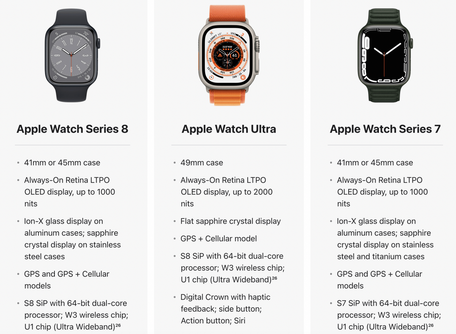 Risk of buying a used apple watch clearance