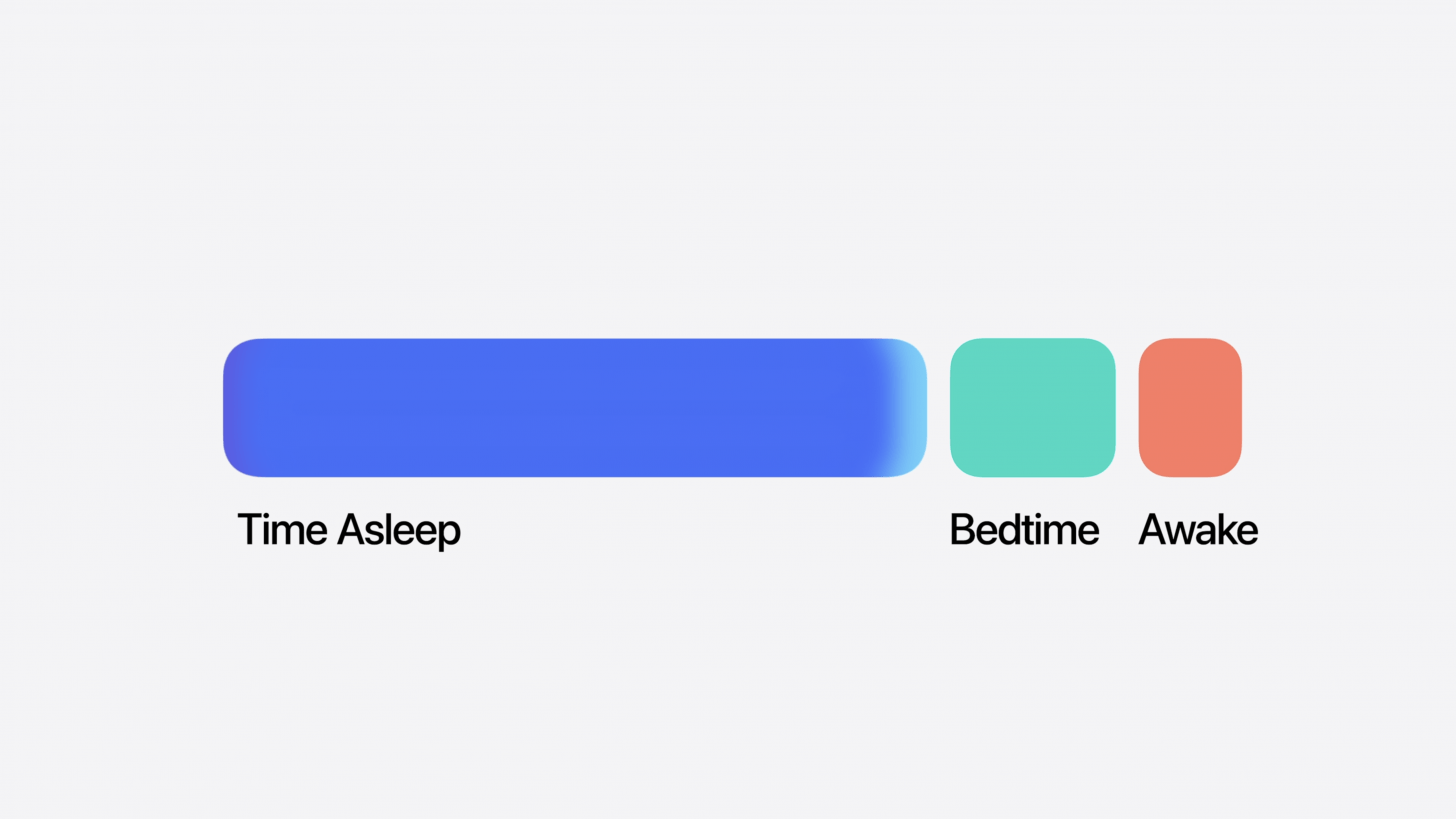 Sleep Scores