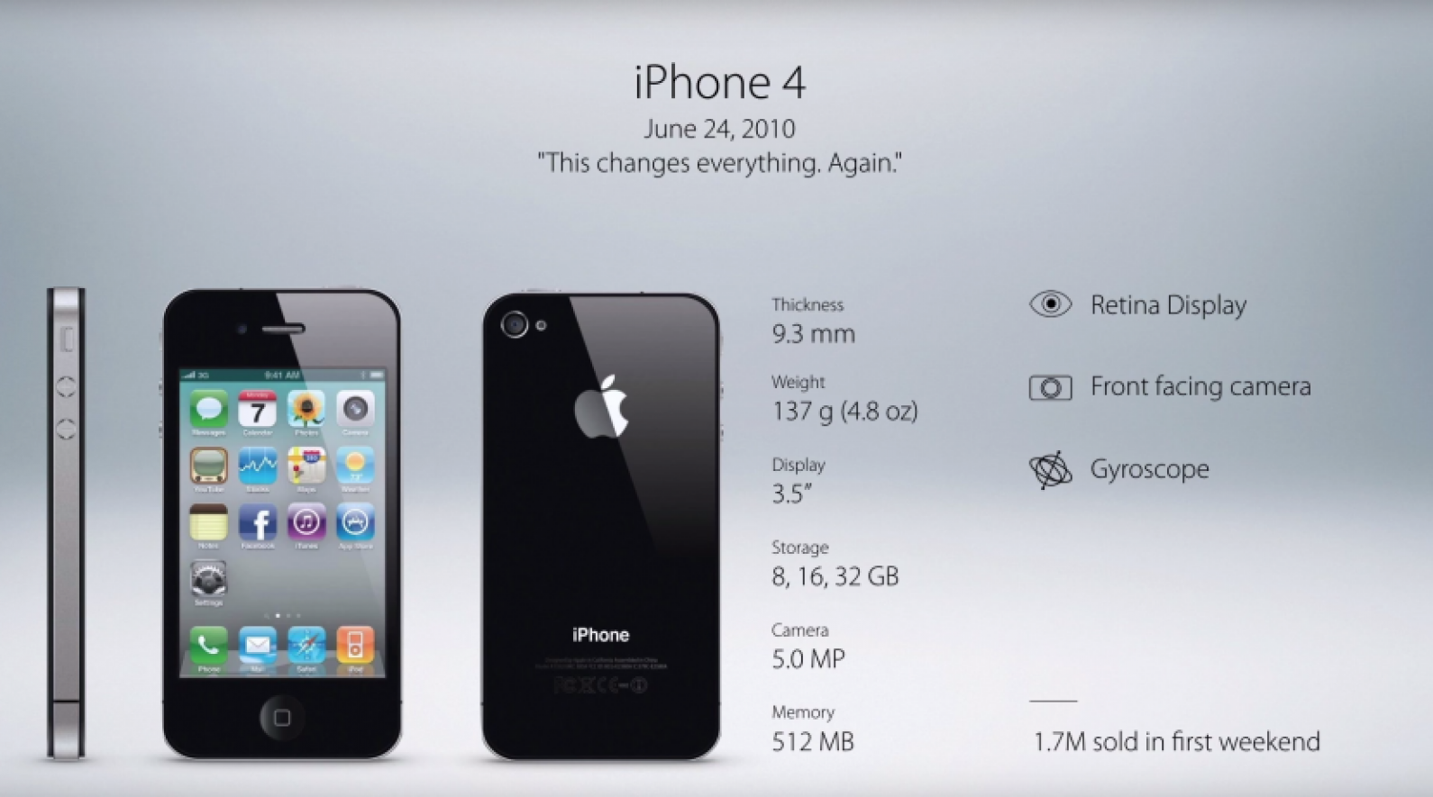 The Evolution Of The Iphone Every Model From 2007 2020 Manual (the default), due date, creation. the evolution of the iphone every