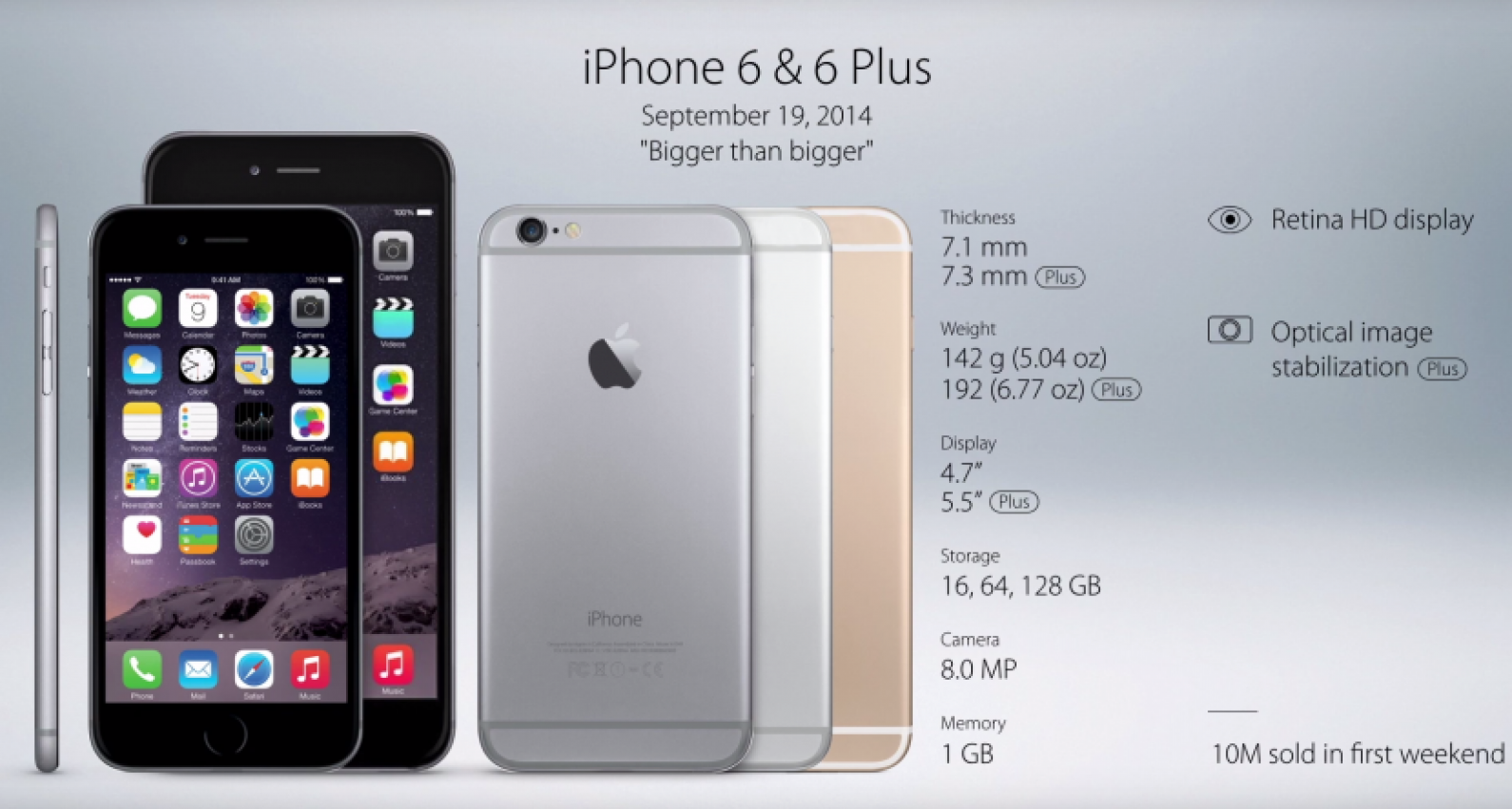 The Evolution Of The Iphone Every Model From 07 22 The Evolution Of The Iphone Every Model From 07 22