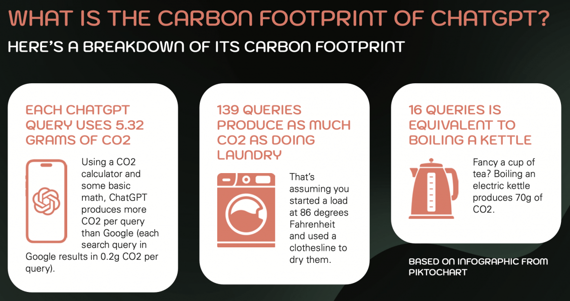 AI Environmental Impact
