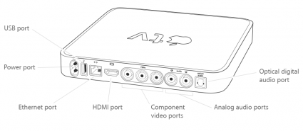 Apple TV 1st generation ports and connectors