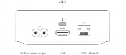 4th Generation/Apple TV HD ports and connectors