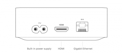 Apple TV 4K ports and connectors