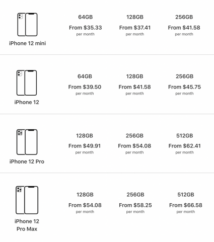 Apple iPhone Upgrade Program prices