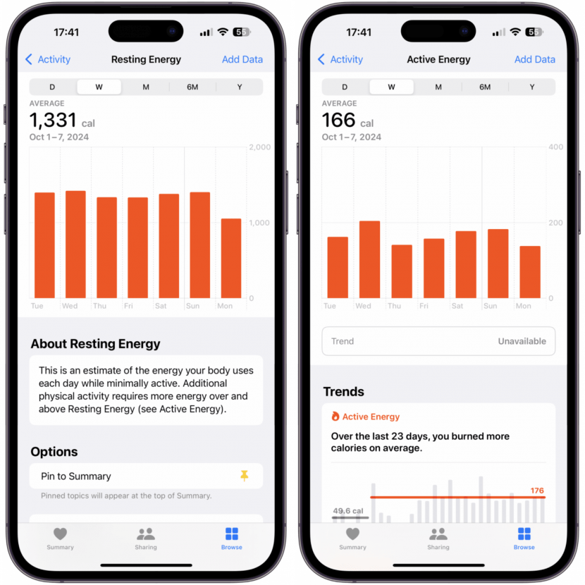 How Accurate Are Apple Watch Calories?